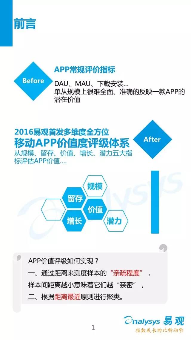 2016中国新闻客户端行业APP价值度评级体系2
