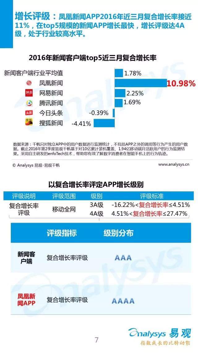 2016中国新闻客户端行业APP价值度评级体系8