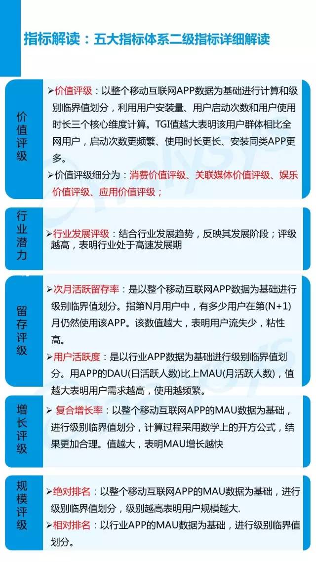 2016中国新闻客户端行业APP价值度评级体系18