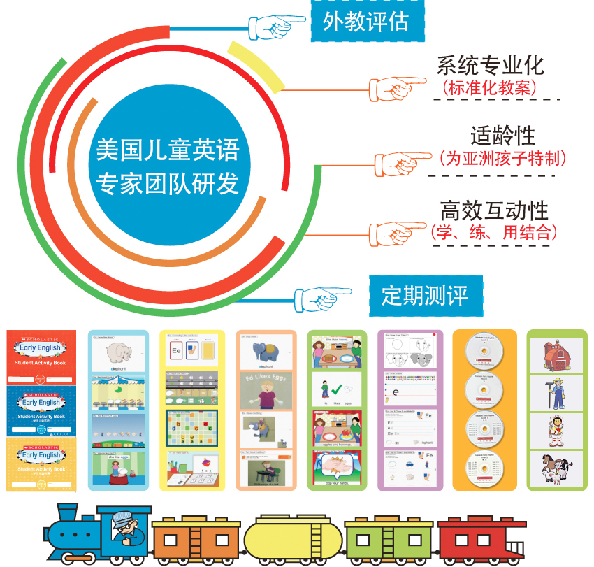 家長應如何給孩子選擇暑期英語培訓班？1