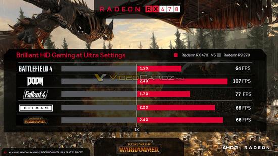 下周发布 AMD RX470/460规格性能全曝光3