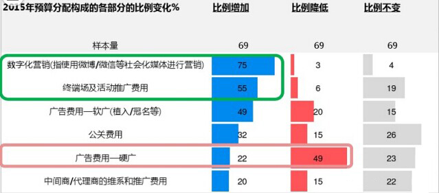 城外圈智能升级：让自媒体营销快又准1