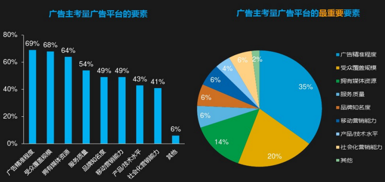 城外圈智能升级：让自媒体营销快又准2