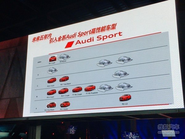 17款新车入华 奥迪发布Audi Sport品牌2