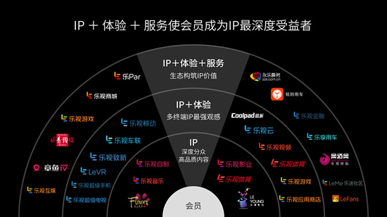 IP生态进化论：由稻米到乐迷再到会员8