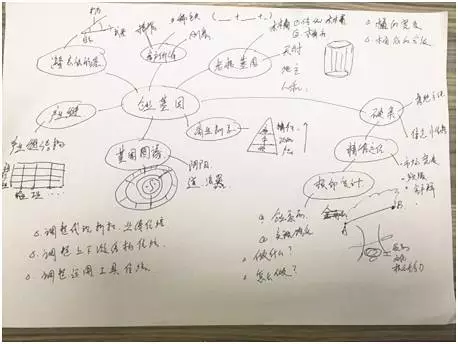 首场“金融生态资产倍增?总裁特训营”圆满落幕9