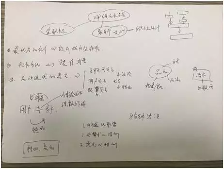 首场“金融生态资产倍增?总裁特训营”圆满落幕8