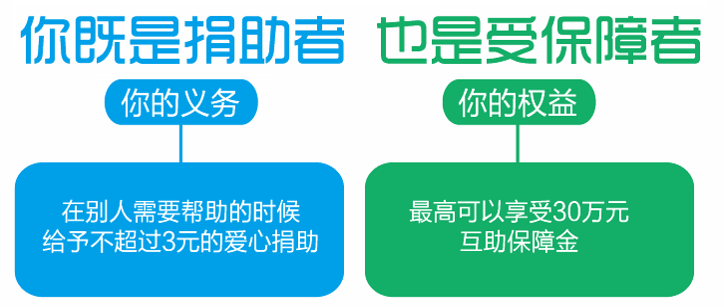 水滴互助：保障70万有爱家庭2