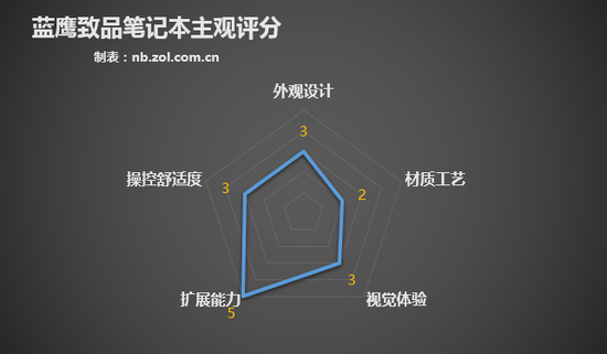 霸占电商销量榜前6的3K元笔记本靠谱吗?12