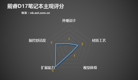 霸占电商销量榜前6的3K元笔记本靠谱吗?18