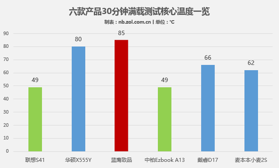 霸占电商销量榜前6的3K元笔记本靠谱吗?26