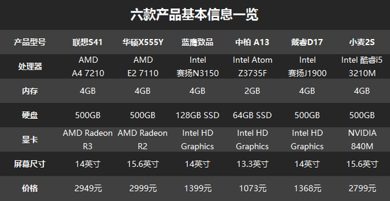 霸占电商销量榜前6的3K元笔记本靠谱吗?22