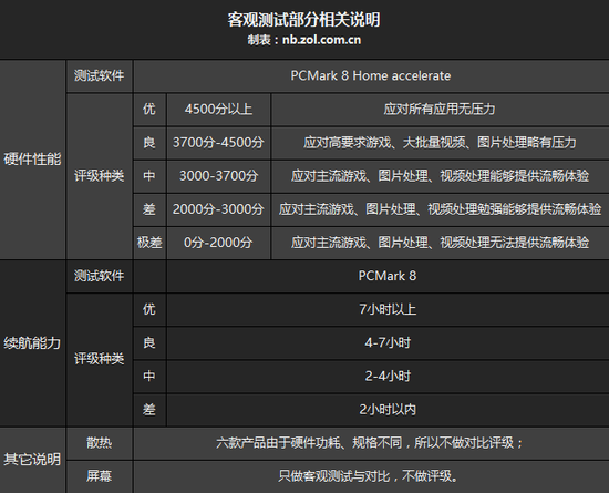 霸占电商销量榜前6的3K元笔记本靠谱吗?23