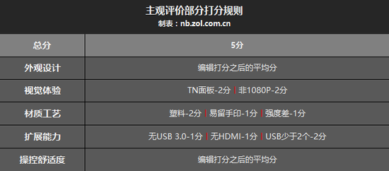 霸占电商销量榜前6的3K元笔记本靠谱吗?3