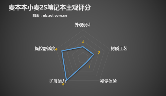 霸占电商销量榜前6的3K元笔记本靠谱吗?21