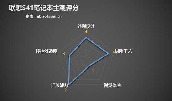 霸占电商销量榜前6的3K元笔记本靠谱吗?6