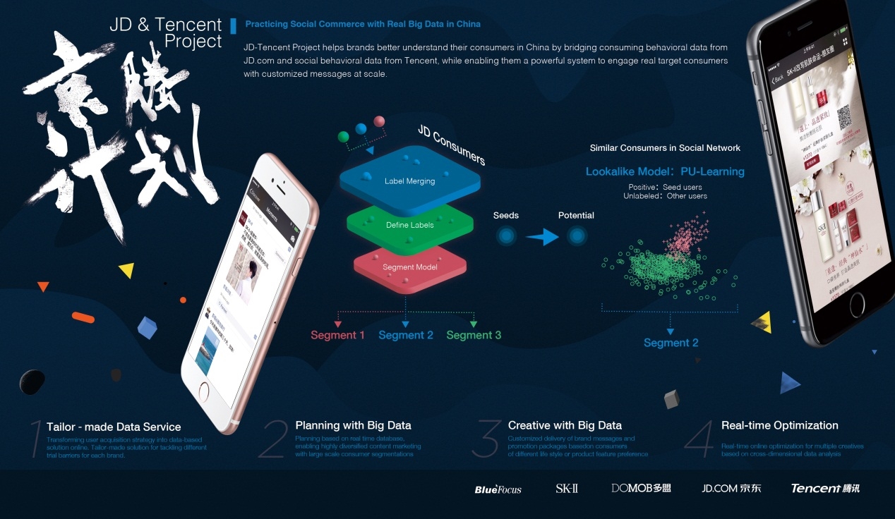 京腾计划2.0：移动社交电商将成营销行业下一风口1