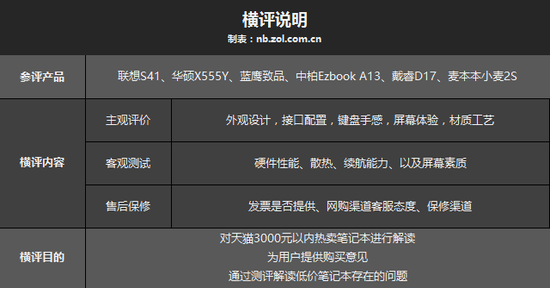 霸占电商销量榜前6的3K元笔记本靠谱吗?2