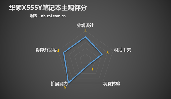 霸占电商销量榜前6的3K元笔记本靠谱吗?9