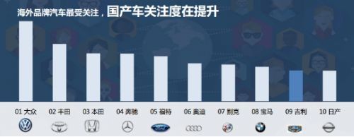 汽车行业解读之“国产才露尖尖角，早有营销立上头”1