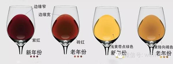 新年份和老年份葡萄酒，哪个更好？2