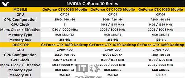 Nvidia正式发布Pascal移动端显卡2