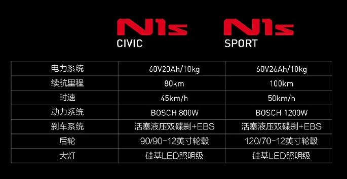 小牛n1s国内开售续航升级4999元起