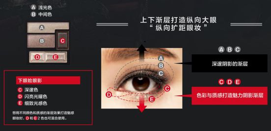 縱向擴距眼妝——KATE凱朵幫你打造魅力陰影漸層3