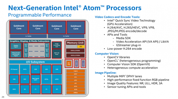 Intel低调发布低功耗Apollo Lake：奔腾赛扬再战4