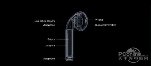苹果AirPods耳机的两个奇葩事：挂绳+人体健康7