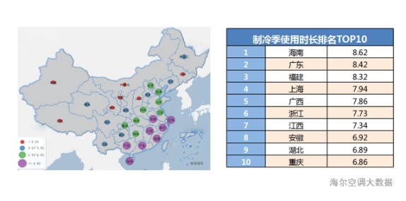 海尔空调布局用户大数据构建“私人气象站”2