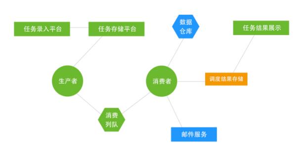 畅思大讲堂第二课：全方位的了解一下BI系统3