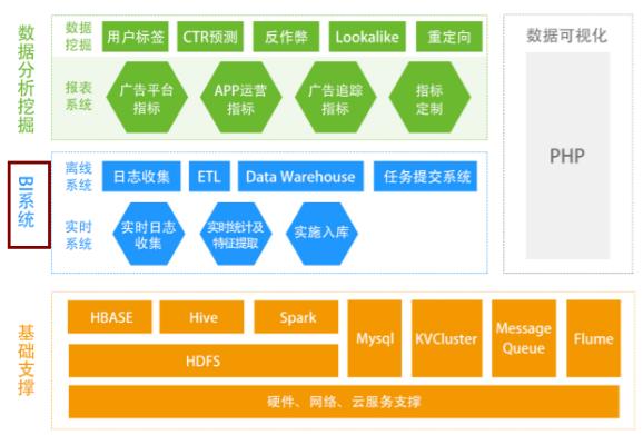 畅思大讲堂第二课：全方位的了解一下BI系统1