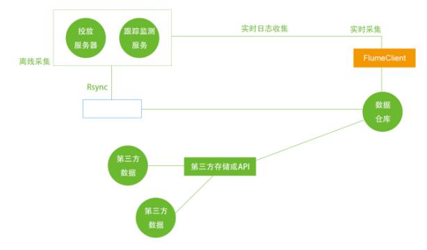 畅思大讲堂第二课：全方位的了解一下BI系统2