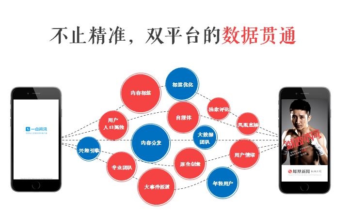 双轮驱动下的原生营销 凤凰网注定“不同凡响”3