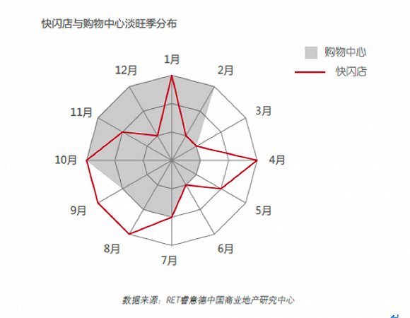 川久保玲、爱马仕...中国为何突现那么多时尚快闪店5