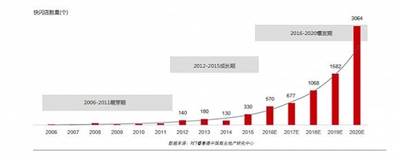 川久保玲、爱马仕...中国为何突现那么多时尚快闪店4