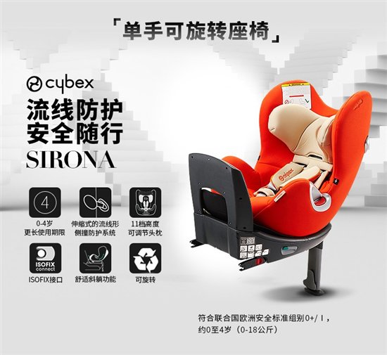 消费者说：britax双面骑士和cybex sirona2