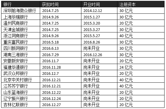 美团也要做民营银行了，王兴开银行会成功吗？2