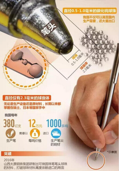 中国匠人的匠心：圆珠笔的研发是，两面针的传承也是2