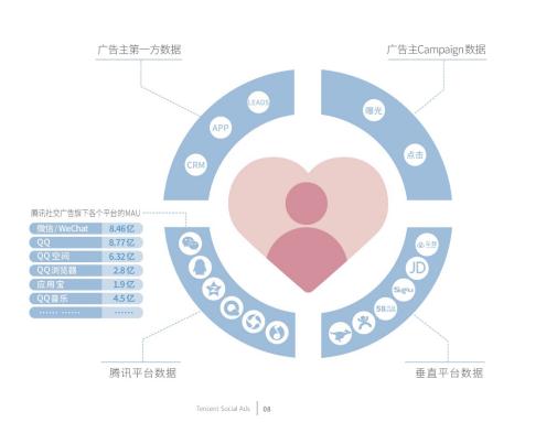 时时撩拨每一个TA，汽车大数据营销秘籍2