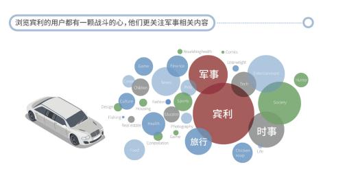 时时撩拨每一个TA，汽车大数据营销秘籍7