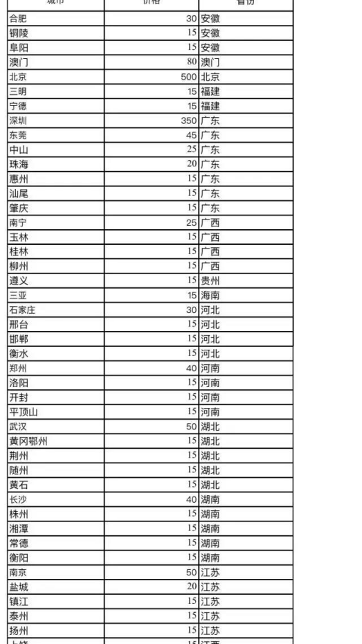 哨子代理即将全面涨价 比较后二天你还在等什么4