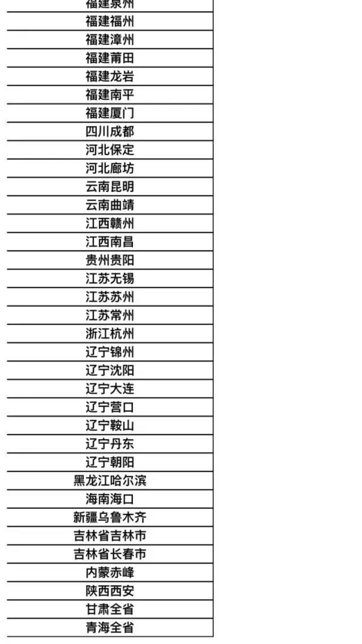 哨子代理即将全面涨价 比较后二天你还在等什么7