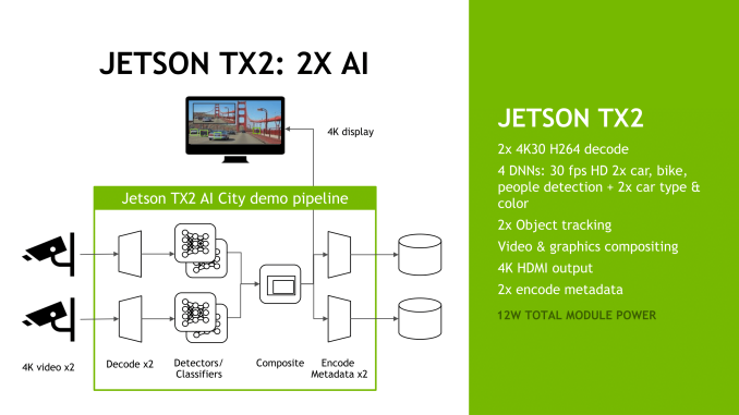 Nvidia推出Jetson TX2嵌入式平台1