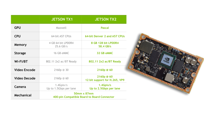 Nvidia推出Jetson TX2嵌入式平台2
