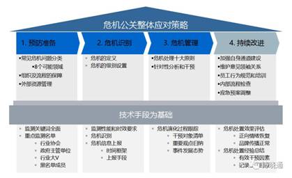 万一被3.15点名，你准备好应对危机了吗?1