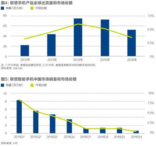 杨元庆的跨时代命题 联想真的可以完成吗？4