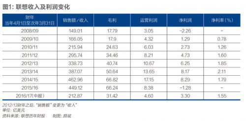 杨元庆的跨时代命题 联想真的可以完成吗？9