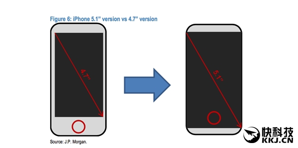 5.85寸iPhone Pro配置/价格曝光：跪了！3